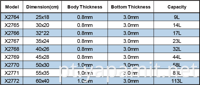 Product specifications